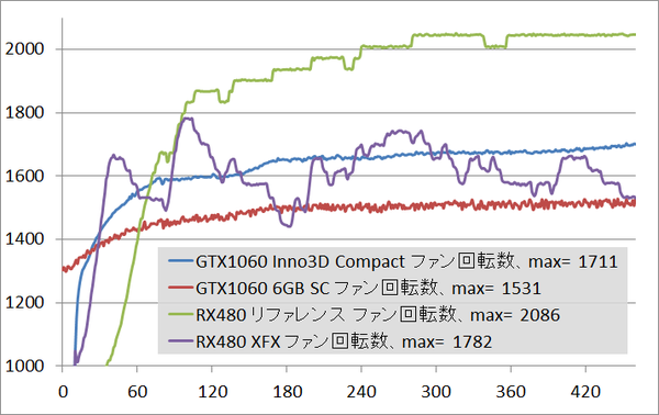gtx1060inno3d_fan