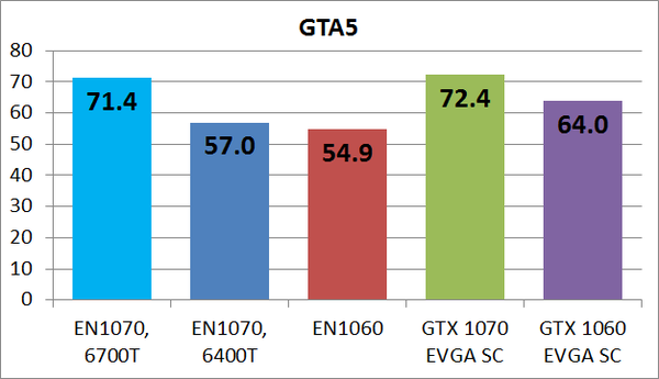ZBOX10_6700T_gta5