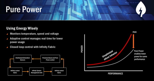 SenseMI Technology_2_Pure Power