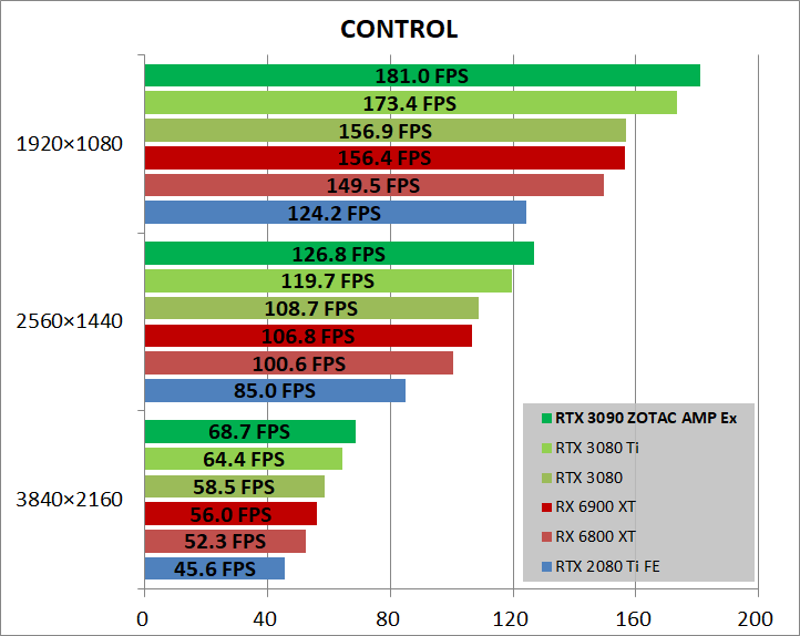 ZOTAC GAMING GeForce RTX 3090 AMP Extreme Holo_game_cont