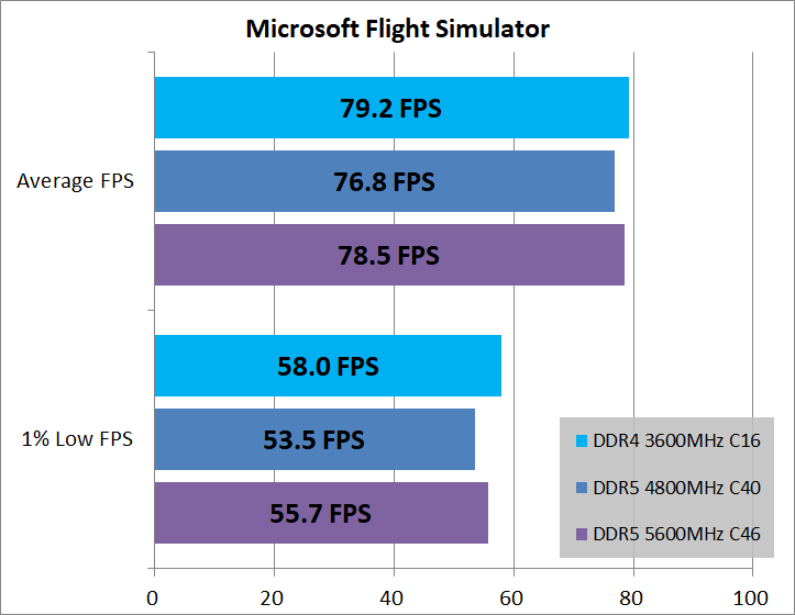 DDR5-vs-DDR4_game_1_3840_5_msfs