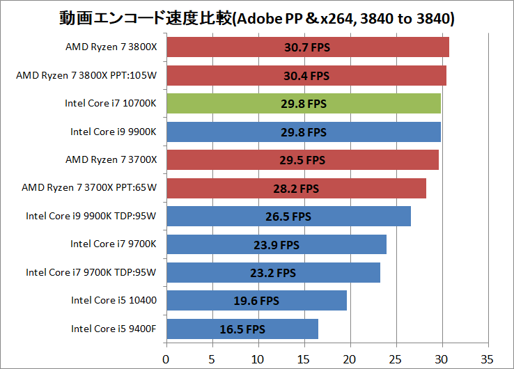 Intel Core i7 10700K_encode_ADPP_x264