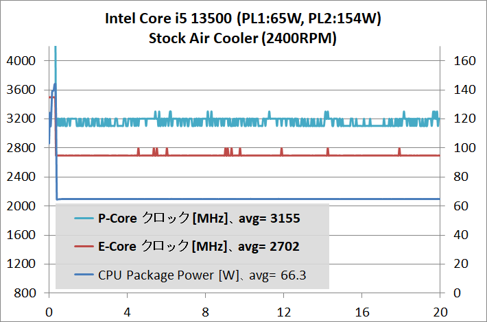 Intel Core i5 13500_temp_1_def_2