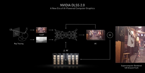 NVIDIA DLSS