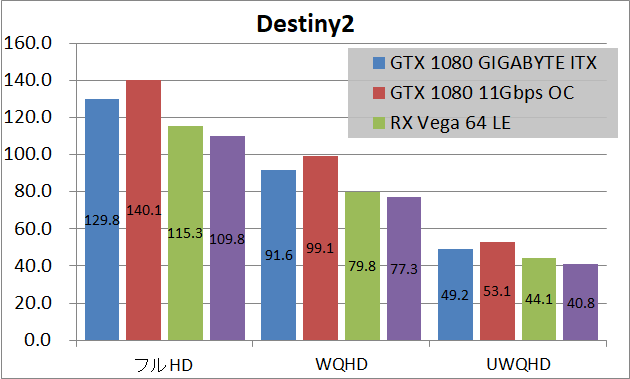 GIGABYTE GeForce GTX 1080 Mini ITX 8G_game_des2