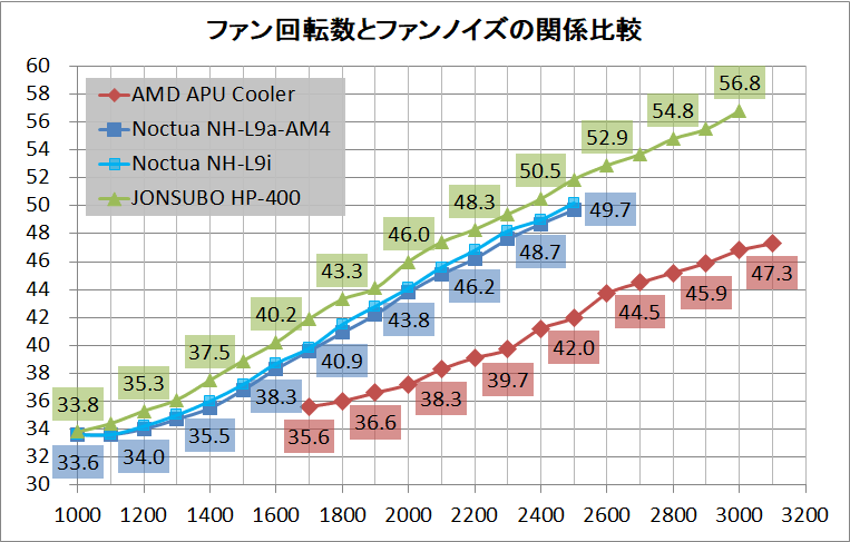 ASRock DeskMini A300_Cooler_noise