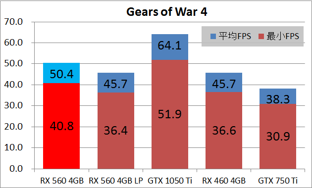 RX 560 MSI AERO ITX_game_xgow4