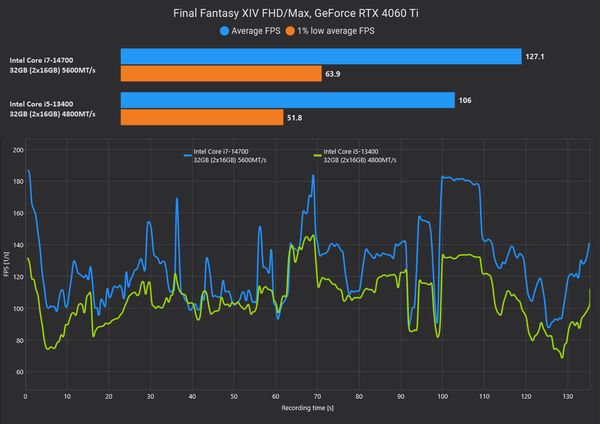 Final Fantasy XIV_ComparisonChartExport_fps