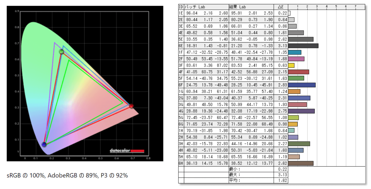 Dell G3223Q_color_perf_def