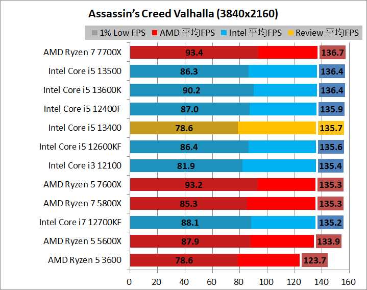 Intel Core i5 13400_game_1_3840_1_acv