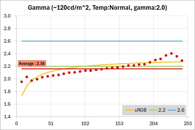 Xiaomi G Pro 27i_color_perf_1-1b_gamma