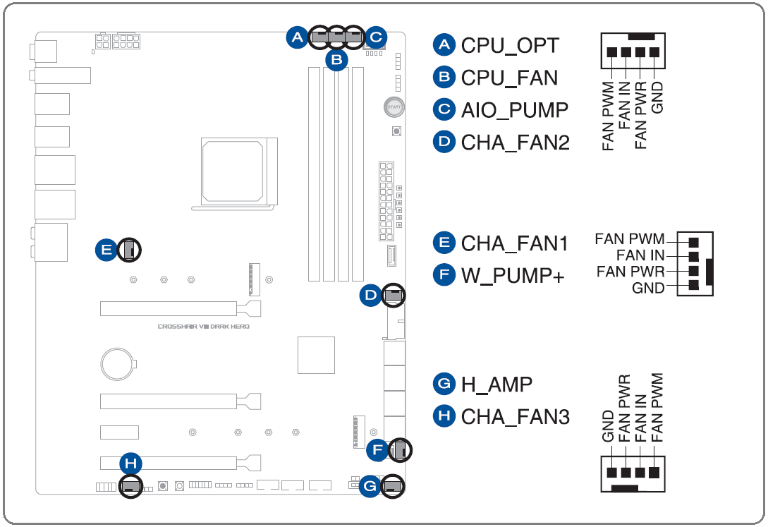 ASUS ROG Crosshair VIII Dark Hero_fan