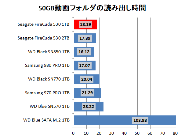 Seagate FireCuda 530 1TB_copy_1_movie_read