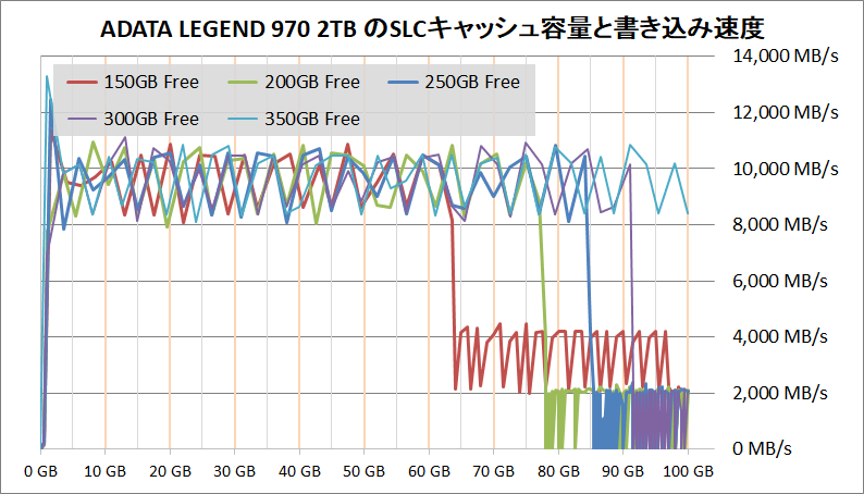 ADATA LEGEND 970 2TB_SLC Cache_GB-Free