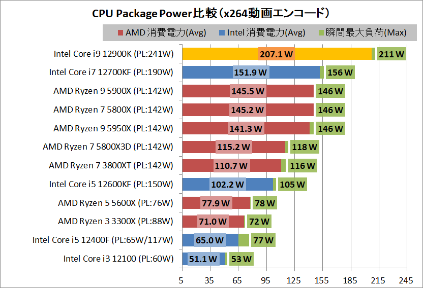 Intel Core i9 12900K_power_3_cpp