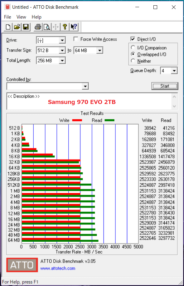 Samsung 970 EVO 2TB_ATTO