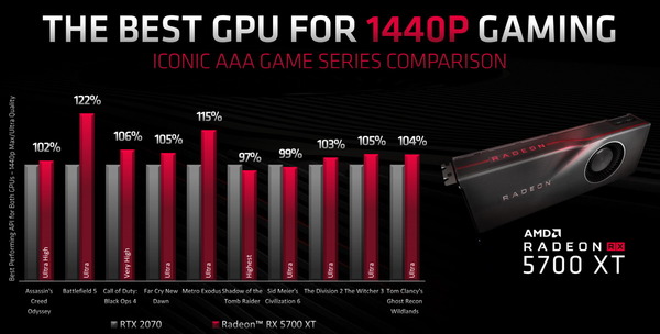 Radeon RX 5700 XT_bench_vs-RTX 2070