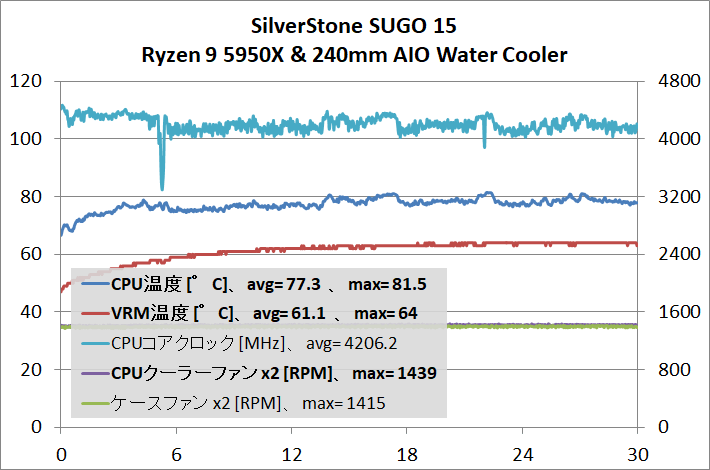 SilverStone SUGO 15_cpu-stress_temp
