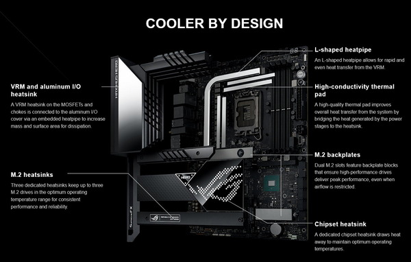 ASUS ROG MAXIMUS Z690 HERO_Cooler