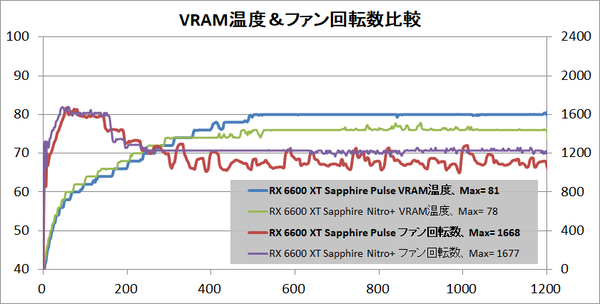 SAPPHIRE PULSE AMD Radeon RX 6600 XT_temp-vram