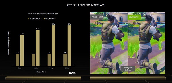 GeForce RTX 40_8th Gen NVEnc_AV1_Broadcast