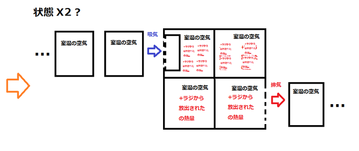 エアフロー模式図_x2