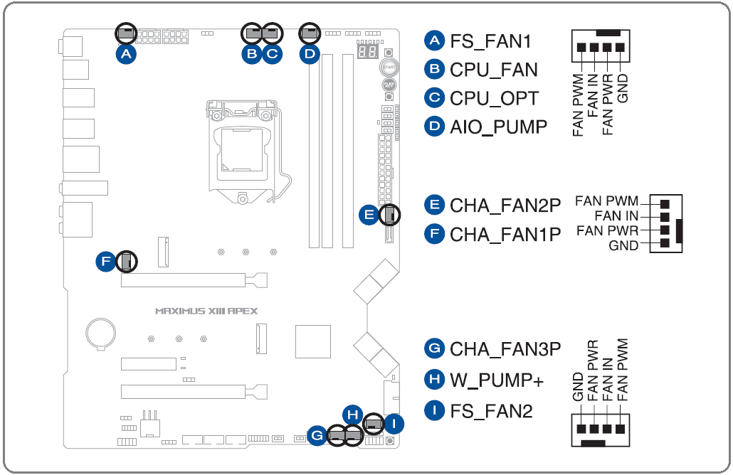 ASUS ROG MAXIMUS XIII APEX_Fan