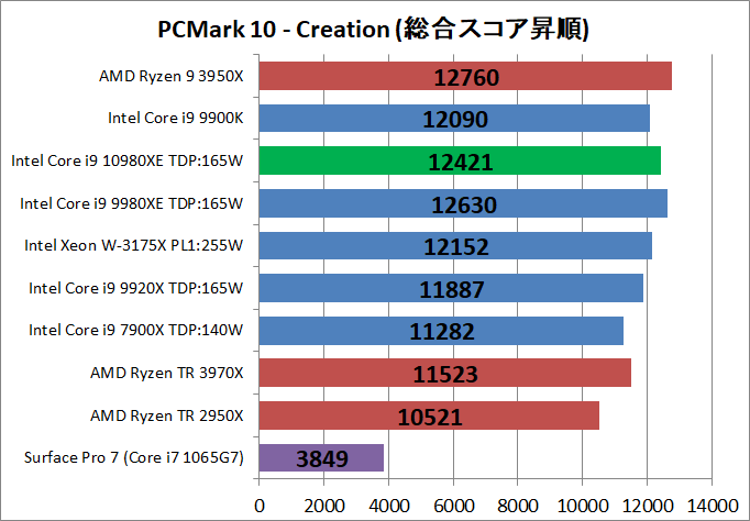 Intel Core i9 10980XE_bench_PCM10_4