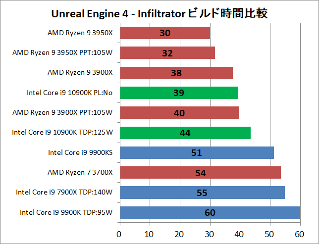 Intel Core i9 10900K_ue_1_time