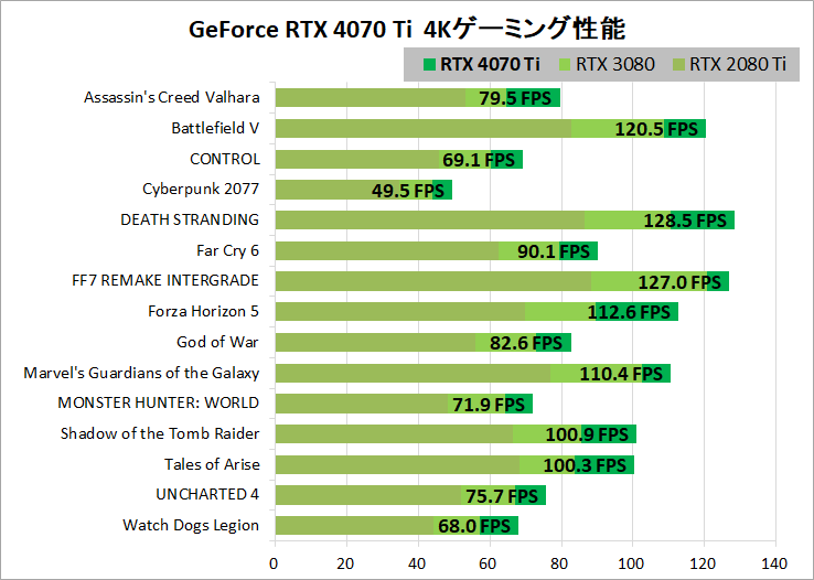 GeForce RTX 4070 Ti_4K-Gaming-perf