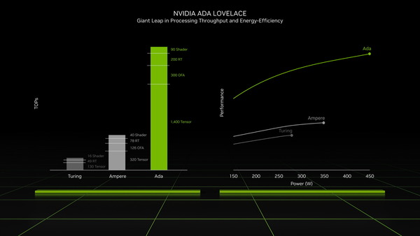 nvidia-ada-lovelace-architecture-performance-efficiency