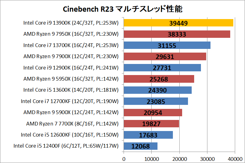 Intel Core i9 13900K_rendering_1_cine_r23_multi