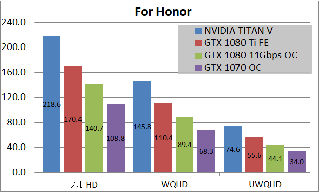 NVIDIA TITAN V_game_fh