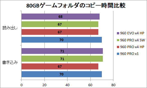 HighPoint SSD710A-1_copy_game