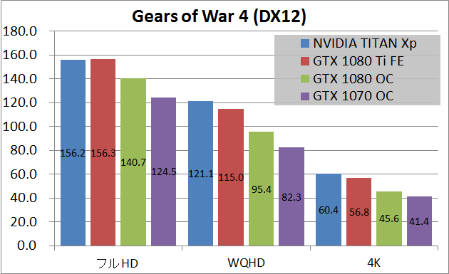 NVIDIA TITAN Xp_game_x_gw4