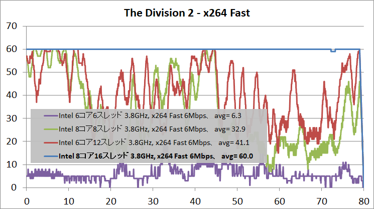 OBS_x264_Fast_Div2_1