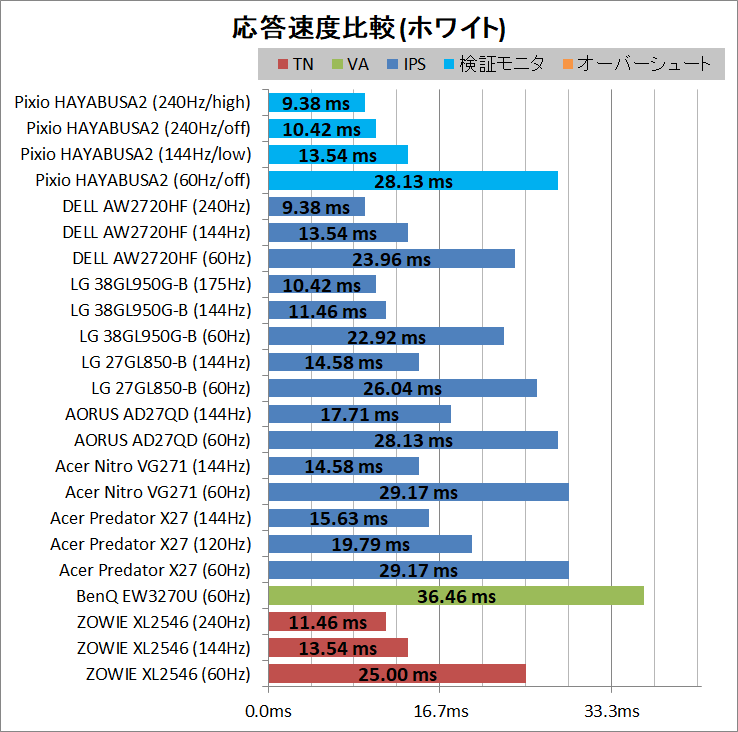 Pixio PX5 HAYABUSA2_response_2_white