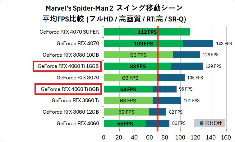 Marvel’s Spider-Man 2_pc_bench_gpu_1920_v2