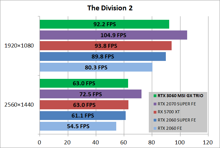MSI GeForce RTX 3060 GAMING X TRIO 12G_game_div2