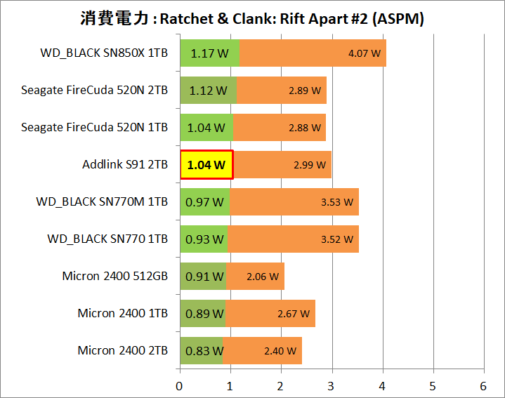 Addlink S91 2TB_Power_Game_2_RaC_2