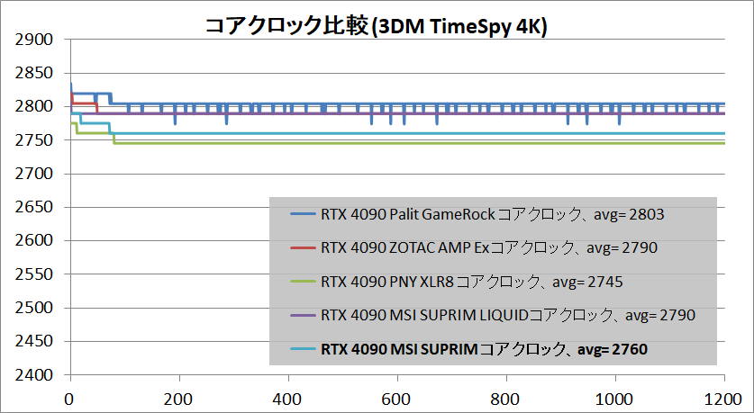 MSI GeForce RTX 4090 SUPRIM X 24G_clock