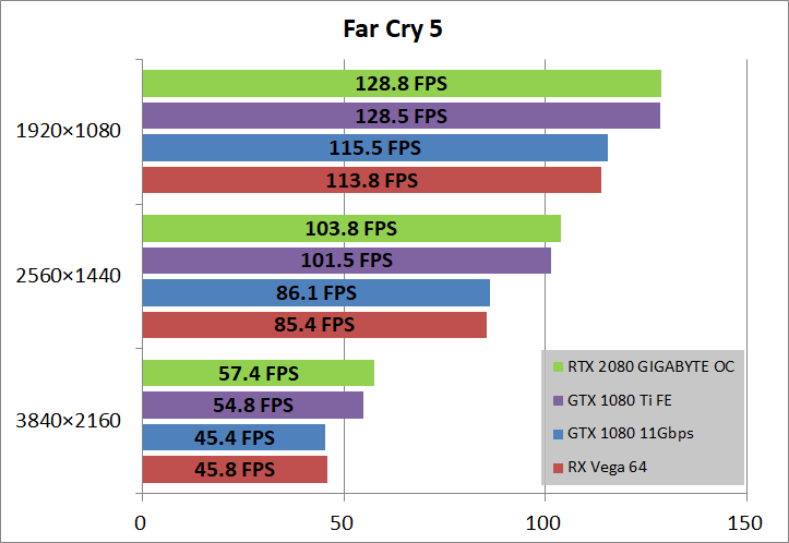 GIGABYTE GeForce RTX 2080 GAMING OC 8G_game_fc5