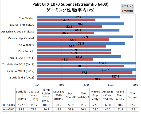 gtx1070sj_game