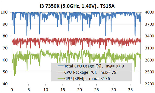 i3 7350K 5GHz enc