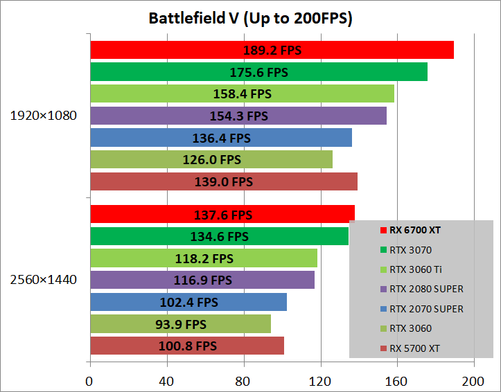 Radeon RX 6700 XT Reference_game_bfv