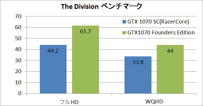 razercore_div