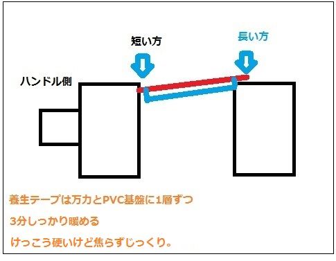 殻割り_備忘録