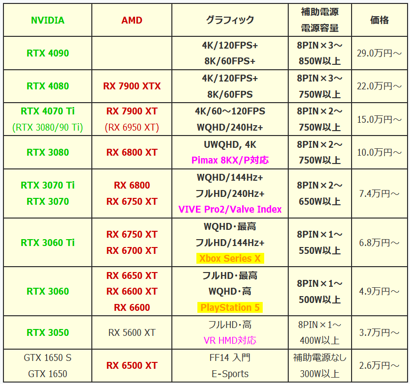 GPU-2023Q1_1