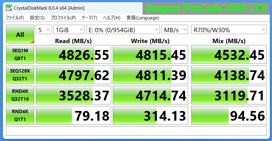Seagate FireCuda 520N 1TB_CDM8m_1GiB