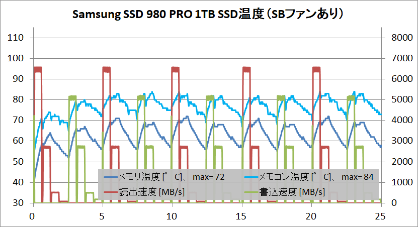 Samsung SSD 980 PRO 1TB_temp_2_with-SBFan